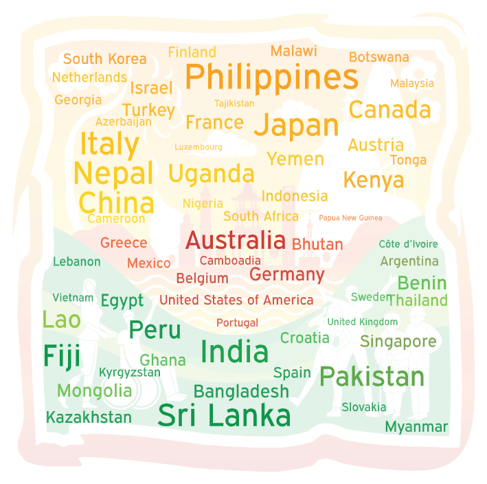 2022 AEW Participating Countries as of Aug 29