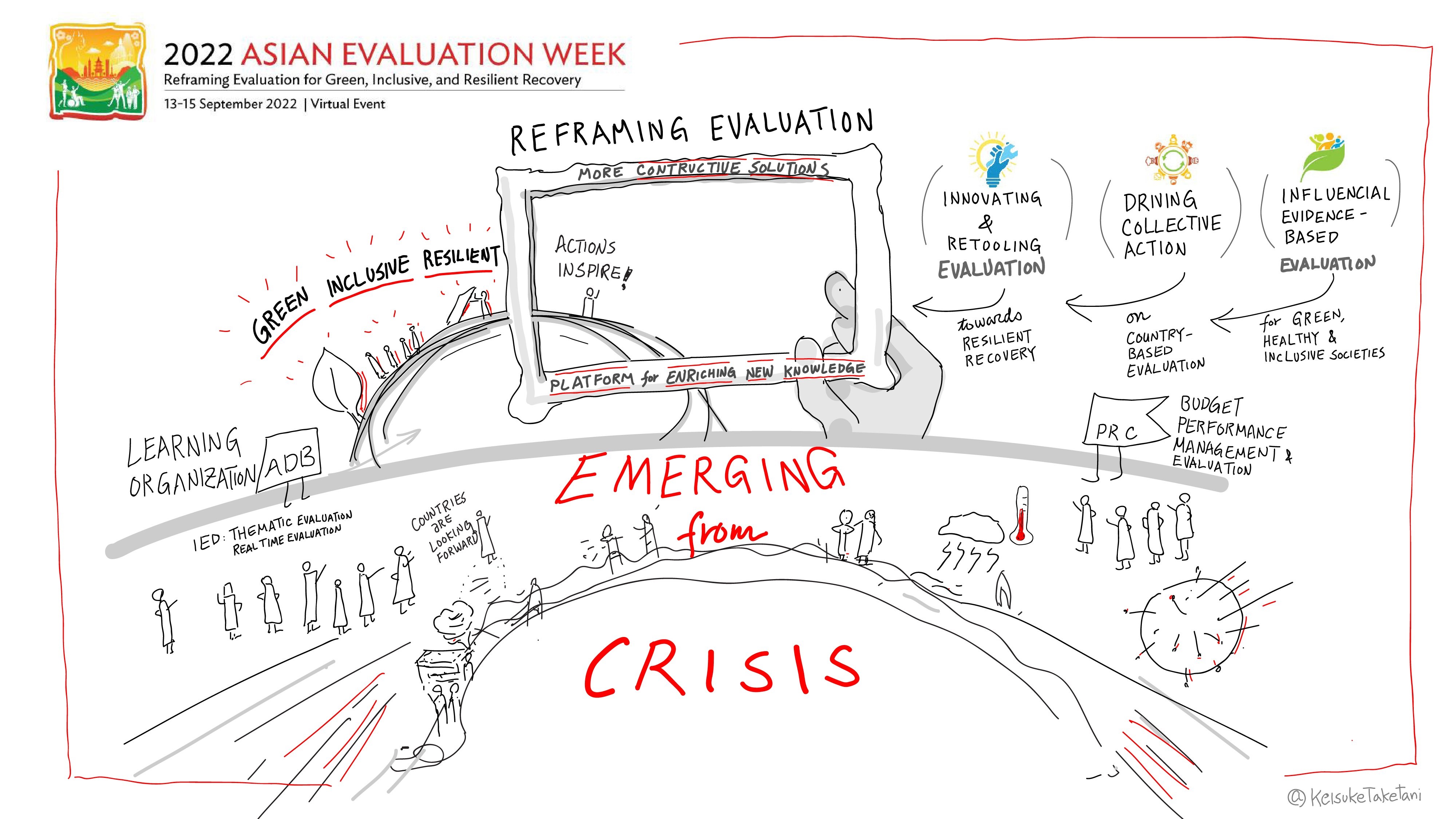 2022 AEW Day 1 Graphic Summary