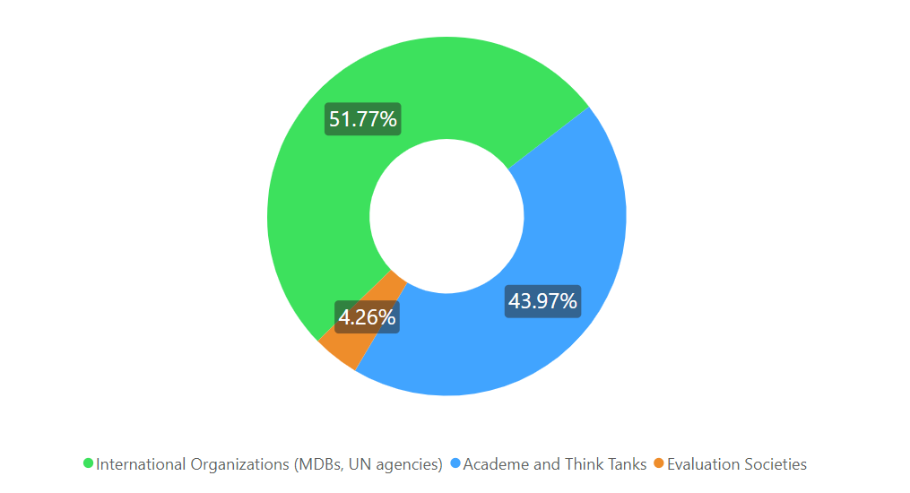 2024 AEW Participation by Organization Type