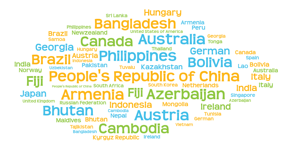 2024 AEW Country Participation